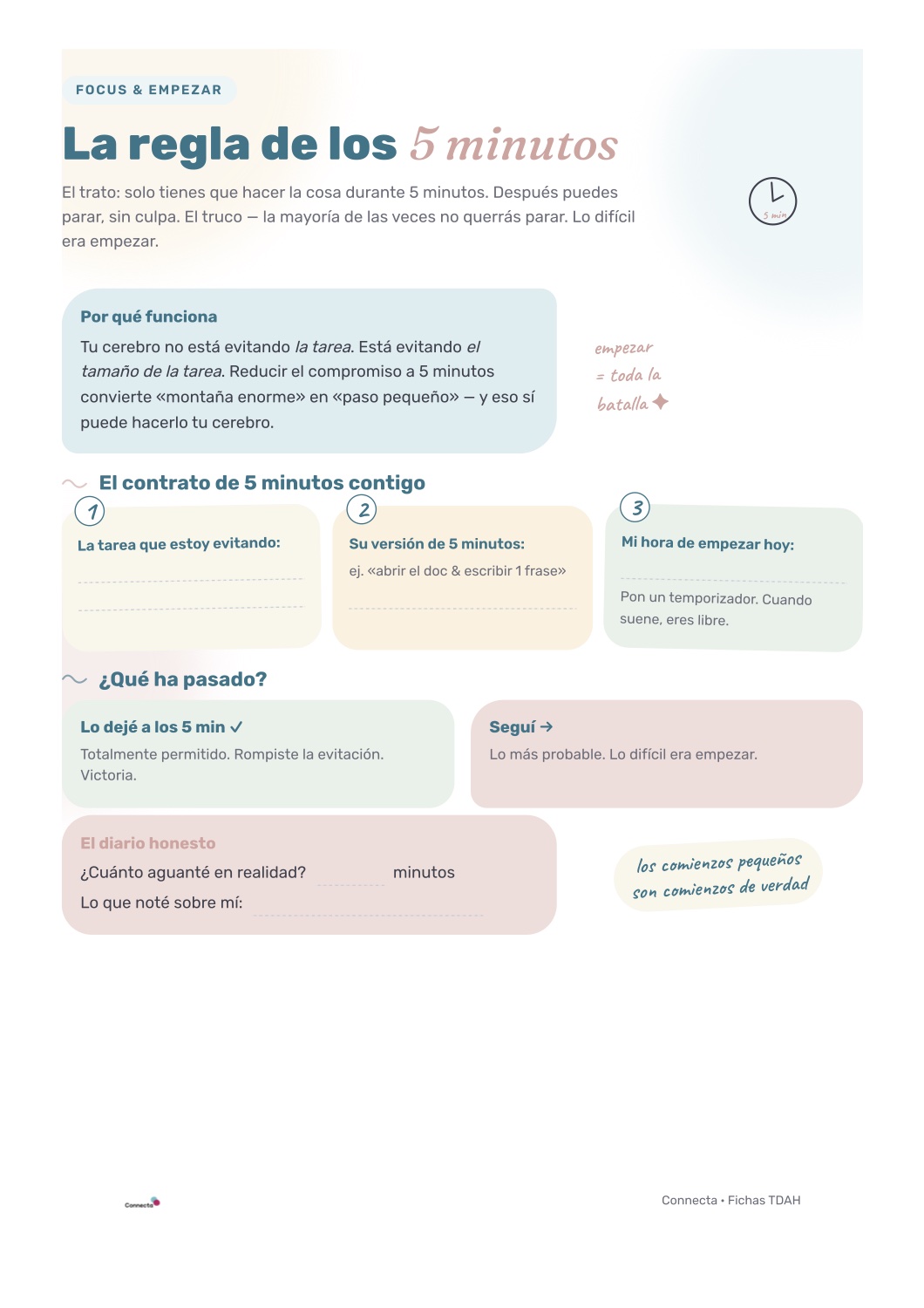 Vista previa: ficha Regla de los 5 minutos