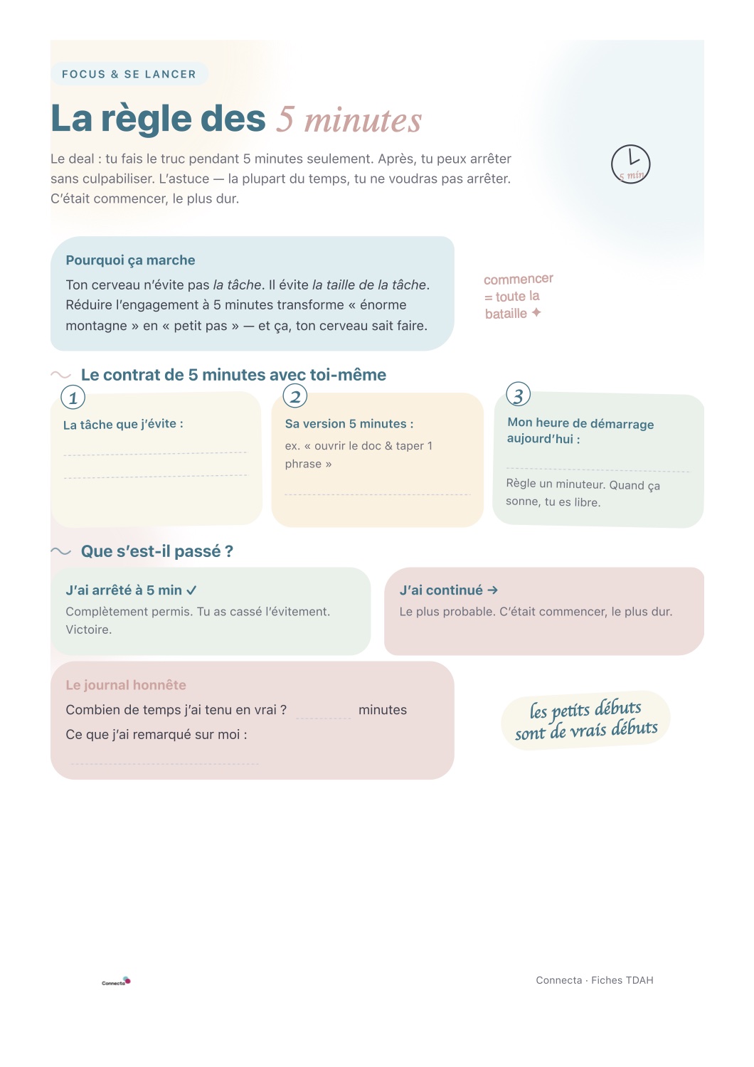 Aperçu : fiche Règle des 5 minutes
