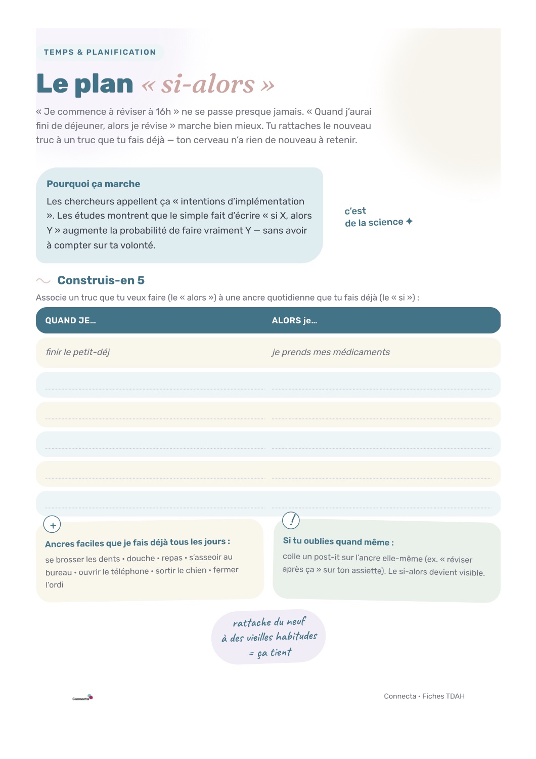 Aperçu : fiche Plan « si-alors »