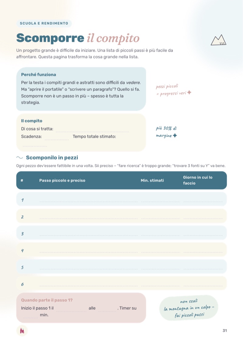 Scomporre il compito