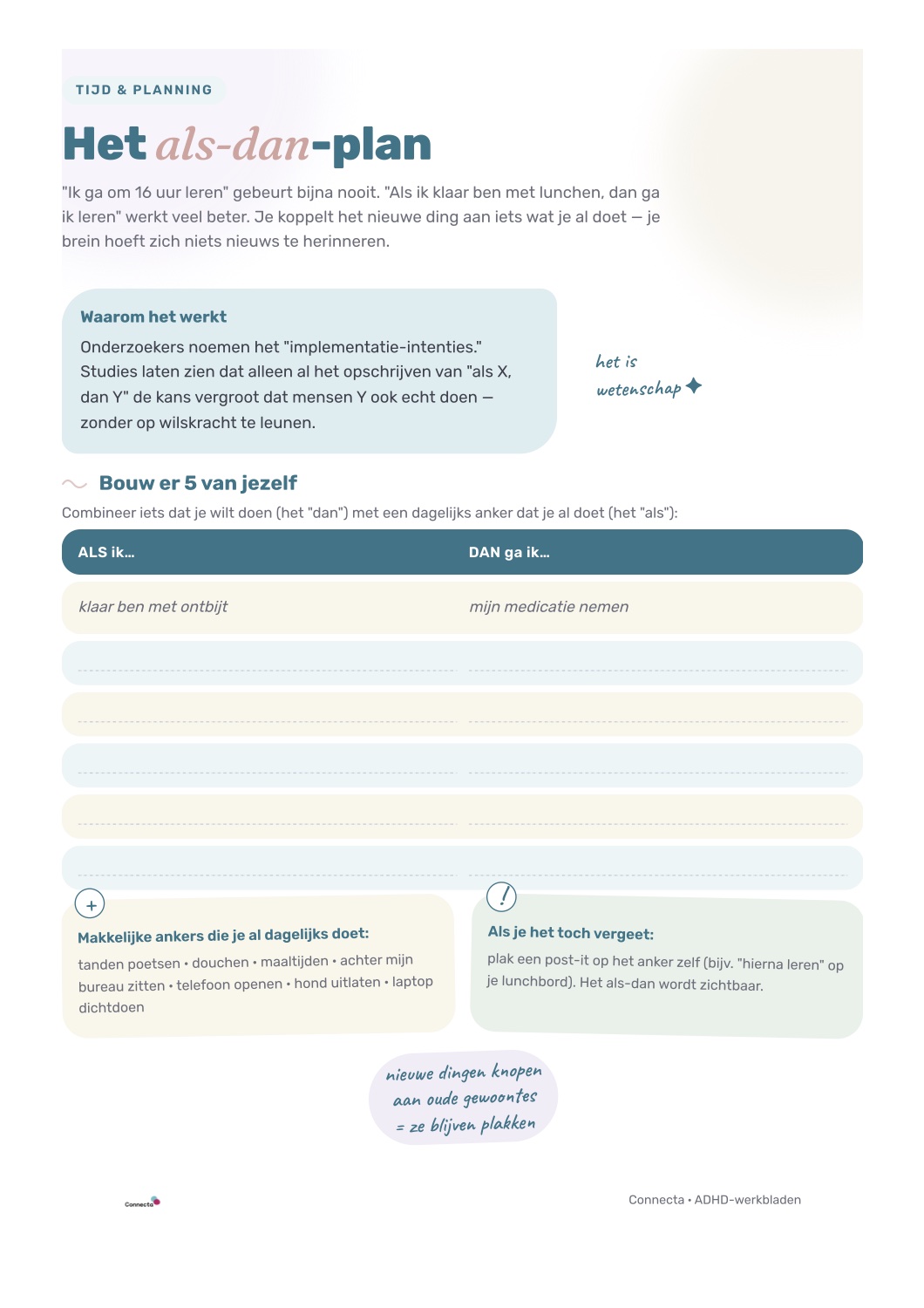 Voorbeeld: Als-dan-plan werkblad