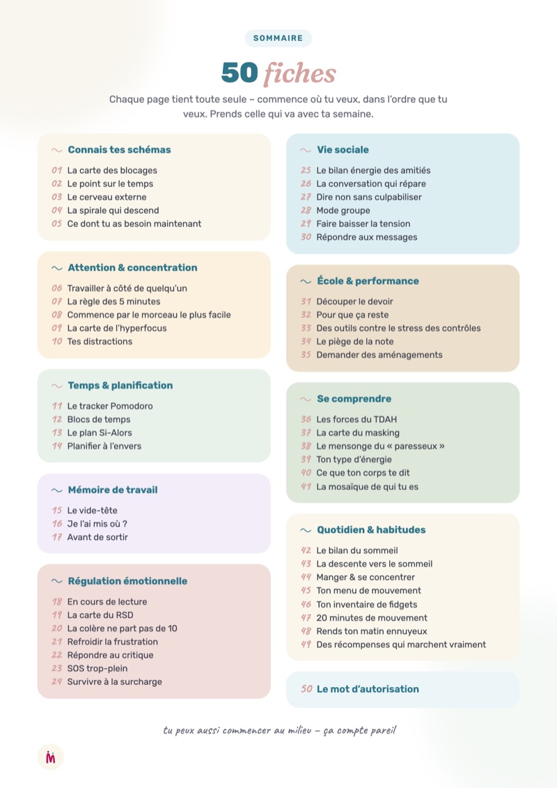 Le sommaire du cahier, avec les 50 fiches